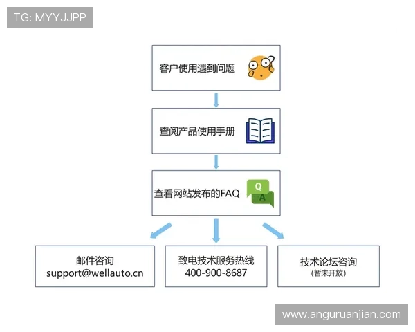 尊龙app登录线路错误出现后用户应采取的具体操作步骤与技术支持指南